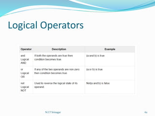 Logical Operators
N.I.T Srinagar 62
 