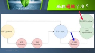 編程邏輯了沒？
December 11, 2021 27
 