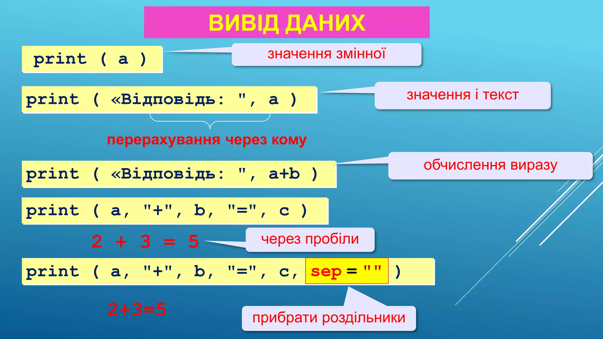 ВИВІД ДАНИХ
print ( a ) значення змінної
print ( «Відповідь: ", a ) значення і текст
перерахування через кому
print ( «Відповідь: ", a+b )
обчислення виразу
print ( a, "+", b, "=", c )
2 + 3 = 5 через пробіли
print ( a, "+", b, "=", c, sep = "" )
2+3=5
sep = ""
прибрати роздільники
 