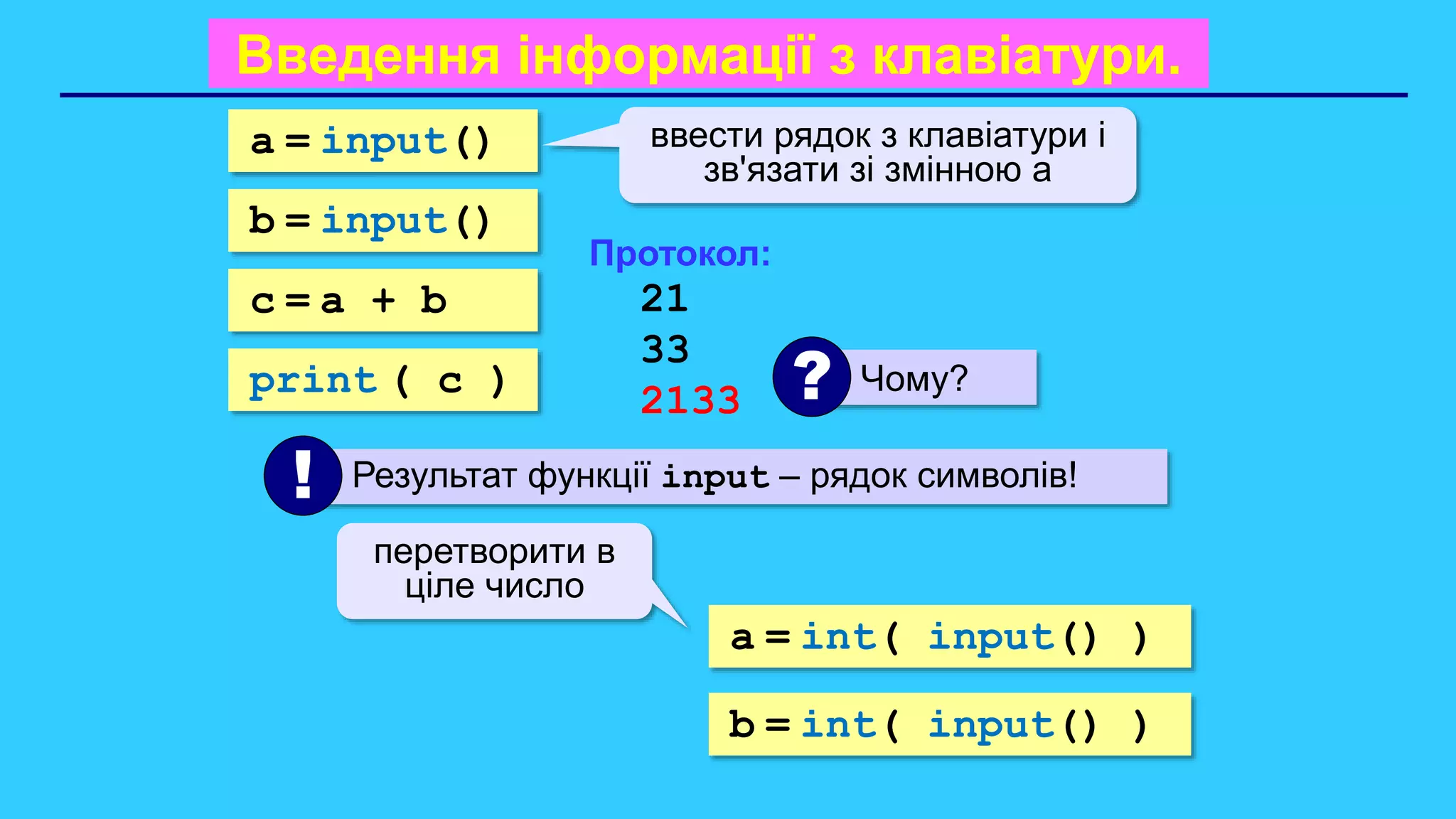 Введення інформації з клавіатури.
a = input() ввести рядок з клавіатури і
зв'язати зі змінною a
b = input()
с = a + b
print ( c )
Протокол:
21
33
2133
Чому?
?
Результат функції input – рядок символів!
!
a = int( input() )
b = int( input() )
перетворити в
ціле число
 
