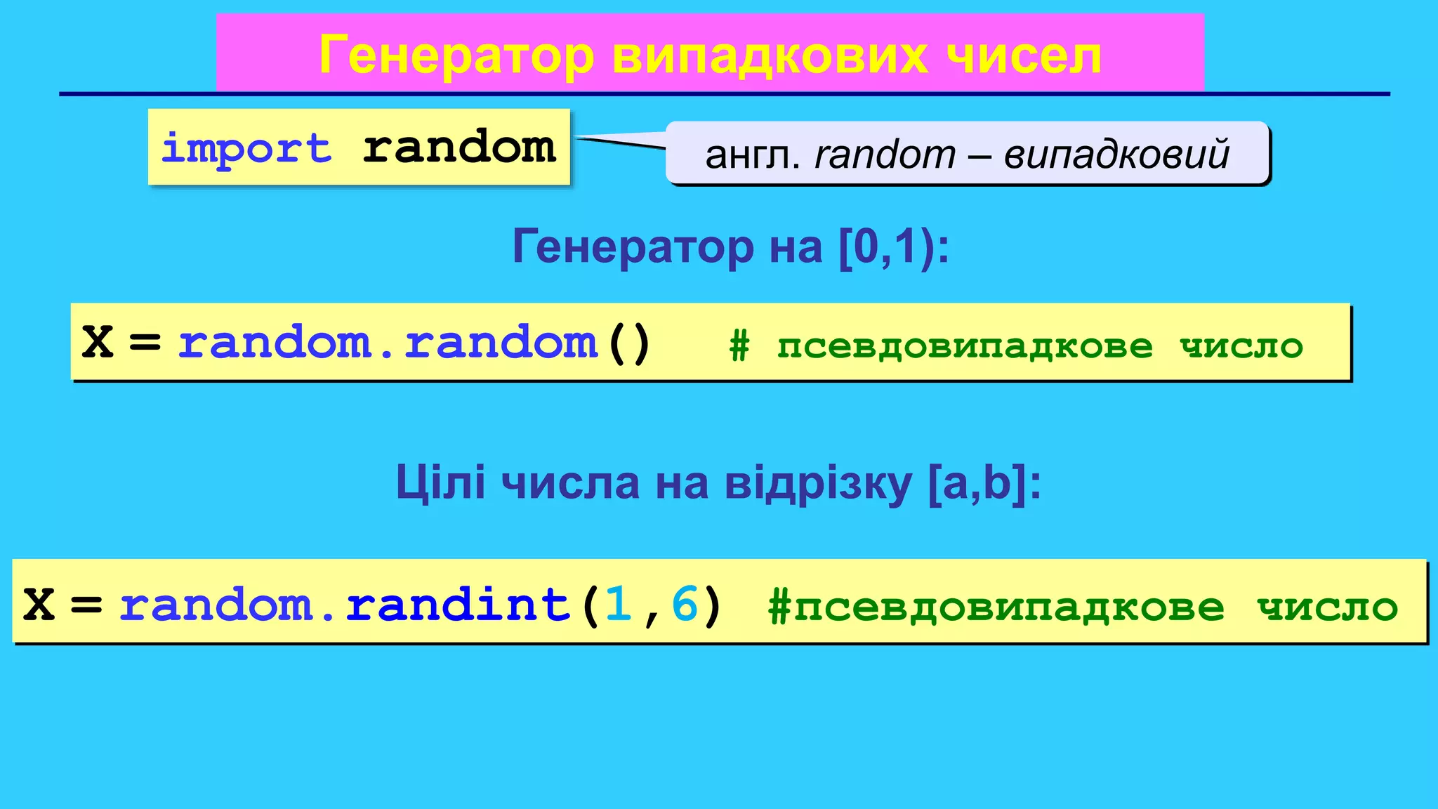 Генератор випадкових чисел
Генератор на [0,1):
X = random.random() # псевдовипадкове число
англ. random – випадковий
Цілі числа на відрізку [a,b]:
X = random.randint(1,6) #псевдовипадкове число
import random
 