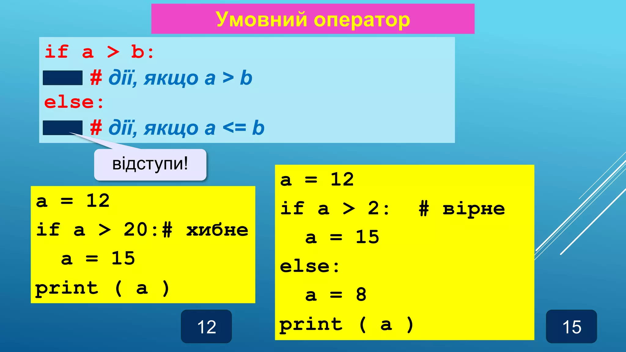 Умовний оператор
if a > b:
# дії, якщо a > b
else:
# дії, якщо a <= b
a = 12
if a > 20:# хибне
a = 15
print ( a )
a = 12
if a > 2: # вірне
a = 15
else:
a = 8
print ( a )
12 15
відступи!
 