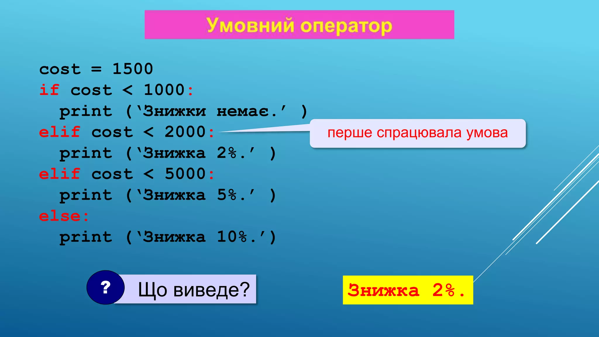 cost = 1500
if cost < 1000:
print (‘Знижки немає.’ )
elif cost < 2000:
print (‘Знижка 2%.’ )
elif cost < 5000:
print (‘Знижка 5%.’ )
else:
print (‘Знижка 10%.’)
перше спрацювала умова
Що виведе?
? Знижка 2%.
 