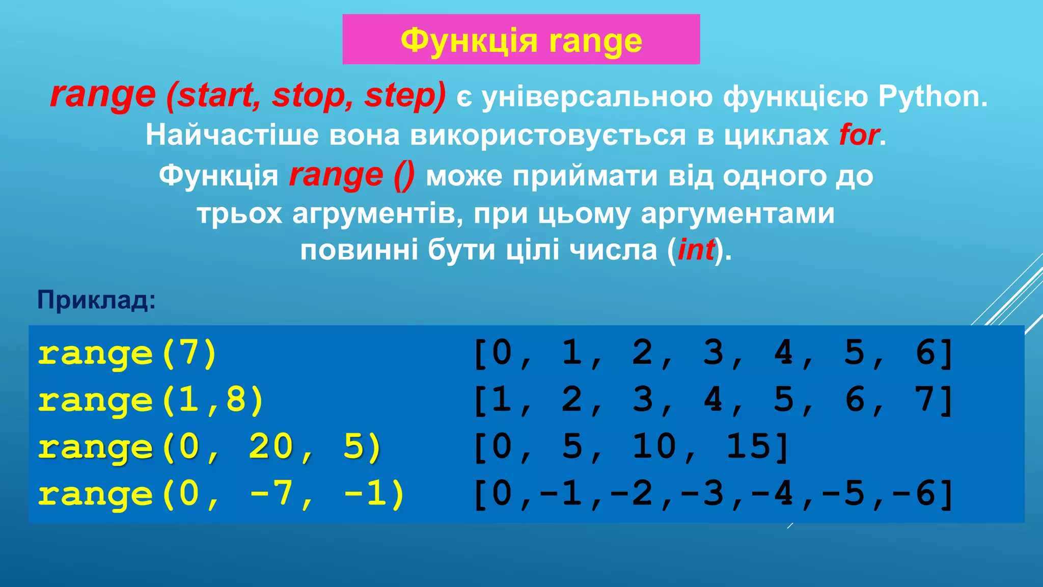 Функція range
range (start, stop, step) є універсальною функцією Python.
Найчастіше вона використовується в циклах for.
Функція range () може приймати від одного до
трьох агрументів, при цьому аргументами
повинні бути цілі числа (int).
range(7) [0, 1, 2, 3, 4, 5, 6]
range(1,8) [1, 2, 3, 4, 5, 6, 7]
range(0, 20, 5) [0, 5, 10, 15]
range(0, -7, -1) [0,-1,-2,-3,-4,-5,-6]
Приклад:
 