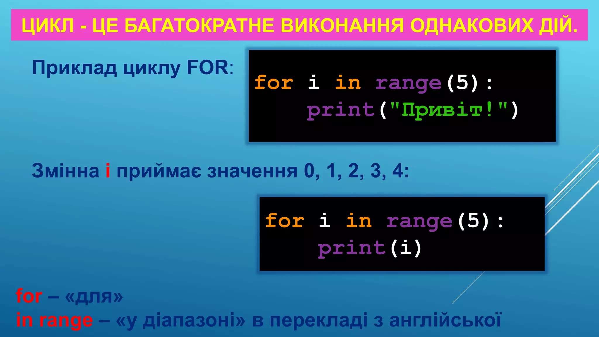 ЦИКЛ - ЦЕ БАГАТОКРАТНЕ ВИКОНАННЯ ОДНАКОВИХ ДІЙ.
for i in range(5):
print("Привіт!")
Приклад циклу FOR:
for i in range(5):
print(i)
Змінна i приймає значення 0, 1, 2, 3, 4:
for – «для»
in range – «у діапазоні» в перекладі з англійської
 