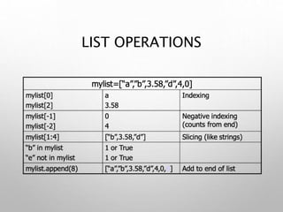 LIST OPERATIONS
 