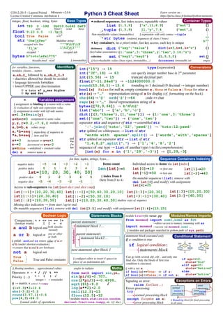Python.pdf