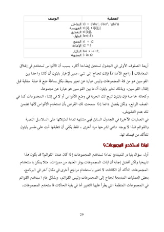 ‫العملية‬
‫الوصف‬
t3 = ('abc', ('def', 'ghi'))
t1[i], t3[i][j]
t1[i:j],
len(t1)
‫التداخل‬
‫الفهرسة‬
‫التقطيع‬
‫الطول‬
t1 + t2
t2 * 3
‫الجمع‬
‫اﻹعادة‬
for x in t2,
3 in t2
‫التكرار‬
‫العضوية‬
‫إغلق‬ ‫في‬ ‫تستخدم‬ ‫اﻷقواس‬ ‫أن‬ ‫بسبب‬ ،‫أكثر‬ ‫إيضاحا‬ ‫تستحق‬ ‫الجدول‬ ‫في‬ ‫اﻷولى‬ ‫الصفوف‬ ‫أربعة‬
‫بين‬ ‫واحدا‬ ‫كائنا‬ ‫أن‬ ‫بايثون‬ ‫ﻹخبار‬ ‫مميز‬ ‫شيء‬ ‫إلى‬ ‫تحتاج‬ ‫فإنك‬ )‫اﻷعداد‬ ‫راجع‬ ( ‫المعاملت‬
‫قبل‬ ‫سفلية‬ ‫فاصلة‬ ‫ضع‬ ‫بساطة‬ ‫بكل‬،‫بسيط‬ ‫تعبير‬ ‫عن‬ ‫عبارة‬ ‫وليس‬ ‫المجموعات‬ ‫فئة‬ ‫من‬ ‫هو‬ ‫القوسين‬
.‫مجموعة‬ ‫عن‬ ‫عبارة‬ ‫هو‬ ‫القوسين‬ ‫بين‬ ‫ما‬ ‫أن‬ ‫بايثون‬ ‫تخبر‬ ‫وبذلك‬ ،‫القوسين‬ ‫إقفال‬
‫في‬ ‫كما‬ ‫المجموعات‬ ‫إنشاء‬ ‫في‬ ‫ل‬ ‫أو‬ ‫اﻷقواس‬ ‫وضع‬ ‫في‬ ‫الحرية‬ ‫لك‬ ‫تتيح‬ ‫بايثون‬ ‫فإن‬ ‫خاصة‬ ‫وكحالة‬
‫تضمن‬ ‫ﻷنها‬ ‫اﻷقواس‬ ‫تستخدم‬ ‫بأن‬ ‫الفرص‬ ‫لك‬ ‫سمحت‬ ‫إذا‬ ‫دائما‬ ‫يفضل‬ ‫ولكن‬ ،‫الرابع‬ ‫الصف‬
.‫التشويش‬ ‫عدم‬ ‫لك‬
‫النصية‬ ‫السلسل‬ ‫على‬ ‫لمثيلتها‬ ‫تماما‬ ‫مشابهة‬ ‫فهي‬ ‫السابق‬ ‫الجدول‬ ‫في‬ ‫اﻷخيرة‬ ‫العمليات‬ ‫في‬
‫بايثون‬ ‫مفسر‬ ‫على‬ ‫أنت‬ ‫تتطبقها‬ ‫أن‬ ‫يكفي‬ ‫فقط‬ ، ‫أخرى‬ ‫مرة‬ ‫لشرحها‬ ‫داعي‬ ‫يوجد‬ ‫ل‬ ‫فلذا‬ ‫والقوائم‬
.‫لها‬ ‫فهمك‬ ‫من‬ ‫للتأكد‬
‫المجموعات؟‬ ‫نستخدم‬ ‫لماذا‬
‫هذا‬ ‫يكون‬ ‫قد‬ ‫القوائم؟‬ ‫عندنا‬ ‫كان‬ ‫إذا‬ ‫المجموعات‬ ‫نستخدم‬ ‫لماذا‬ ‫للمبتدئ‬ ‫يتبادر‬ ‫سؤال‬ ‫أول‬
‫باستخدام‬ ‫يمكن‬ ‫مثل‬ ،‫مميزات‬ ‫من‬ ‫العديد‬ ‫يوفر‬ ‫المجموعات‬ ‫ثبات‬ ‫أن‬ ‫إجابة‬ ‫أفضل‬ ‫ولكن‬ ‫تاريخيا‬
.‫البرنامج‬ ‫في‬ ‫آخر‬ ‫مكان‬ ‫في‬ ‫أخرى‬ ‫مراجع‬ ‫باستخدام‬ ‫تتغير‬ ‫ل‬ ‫الكائنات‬ ‫أن‬ ‫التأكد‬ ‫المجموعات‬
‫القوائم‬ ‫استخدم‬ ‫عام‬ ‫وبشكل‬ ،‫القوائم‬ ‫وليس‬ ‫المجموعات‬ ‫إلى‬ ‫تحتاج‬ ‫المدمجة‬ ‫العمليات‬ ‫بعض‬
.‫المجموعات‬ ‫فاستخدم‬ ‫الحالت‬ ‫بقية‬ ‫في‬ ‫أما‬ ‫التغيير‬ ‫عليها‬ ‫يطرأ‬ ‫التي‬ ‫المنظمة‬ ‫المجموعات‬ ‫في‬
29
 