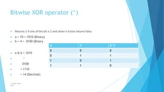 Bitwise XOR operator (^)
© Safdar Sardar
Khan
▶ a & b = 1010
▶
▶
Returns 1 if one of the bit is 1 and other is 0 else returns false.
a = 10 = 1010 (Binary)
▶ b = 4 = 0100 (Binary
▶ ^
▶
▶
▶
0100
= 1110
= 14 (Decimal)
X Y X^Y
0 0 0
0 1 1
1 0 1
1 1 0
 