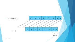 ▶ X=10 =00001010 0 0 0 0 1 0 1 0
0 0 1 0 1 0 0 0
Fill 0’s
© Safdar Sardar
Khan
X<<2
 