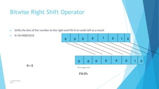 Bitwise Right Shift Operator
▶ Shifts the bits of the number to the right and fills 0 on voids left as a result.
▶ X=10=00001010
0 0 0 0 1 0 1 0
0 0 0 0 0 0 1 0
X>>2
Fill 0’s
© Safdar Sardar
Khan
 