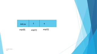 Add.py 5 6
© Safdar Sardar
Khan
argv[0] argv[1] argv[2]
 