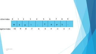 M E D I - C A P S -
© Safdar Sardar
Khan
0 1 2 3 4 5 6 7 8 9
-10 -9 -8 -7 -6 -5 -4 -3 -2 -1
sitive index
egative index
 