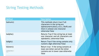 String Testing Methods
Method Description
Isalnum() This methods return true if all
characters in the string are
alphanumeric(AtoZ,a to z, 0to9) and
there is atleast one character
otherwise False
Isalpha() Returns True if the string has at least
one character and all characters are
alphabetic; otherwise False
Isdigit() Return True if the string contains only
numeric digit otherwise False
Islower()
© Ali Asgar Hussain
Return true if the string contains at
least one letter and all the letter
contains are in lower case otherwise
false
© Safdar Sardar
Khan
 