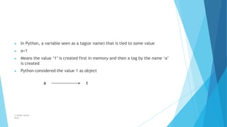 ▶ In Python, a variable seen as a tag(or name) that is tied to some value
▶ a=1
▶ Means the value ‘1’ is created first in memory and then a tag by the name ‘a’
is created
▶ Python considered the value 1 as object
a 1
© Safdar Sardar
Khan
 
