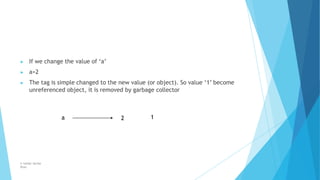 ▶ If we change the value of ‘a’
▶ a=2
▶ The tag is simple changed to the new value (or object). So value ‘1’ become
unreferenced object, it is removed by garbage collector
a
© Safdar Sardar
Khan
2 1
 
