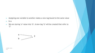 ▶ Assigning one variable to another makes a new tag bound to the same value
▶ b=a
▶ We are storing ‘a’ value into ‘b’. A new tag ‘b’ will be created that refer to
‘2’
a
b
2
© Safdar Sardar
Khan
 