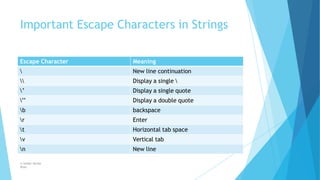 Important Escape Characters in Strings
© Safdar Sardar
Khan
Escape Character Meaning
 New line continuation
 Display a single 
’ Display a single quote
’’ Display a double quote
b backspace
r Enter
t Horizontal tab space
v Vertical tab
n New line
 