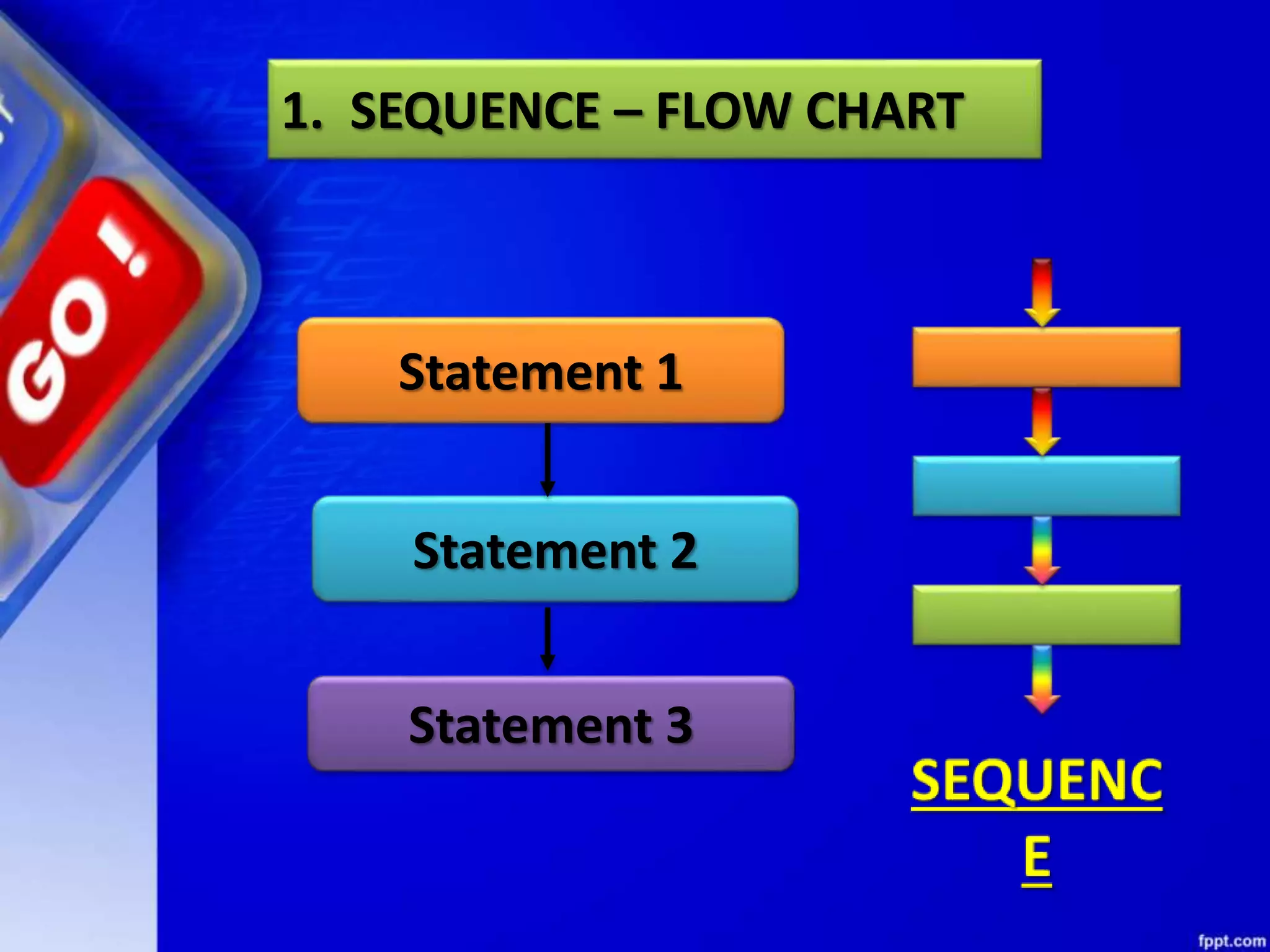 1. SEQUENCE – FLOW CHART
Statement 1
Statement 2
Statement 3
 