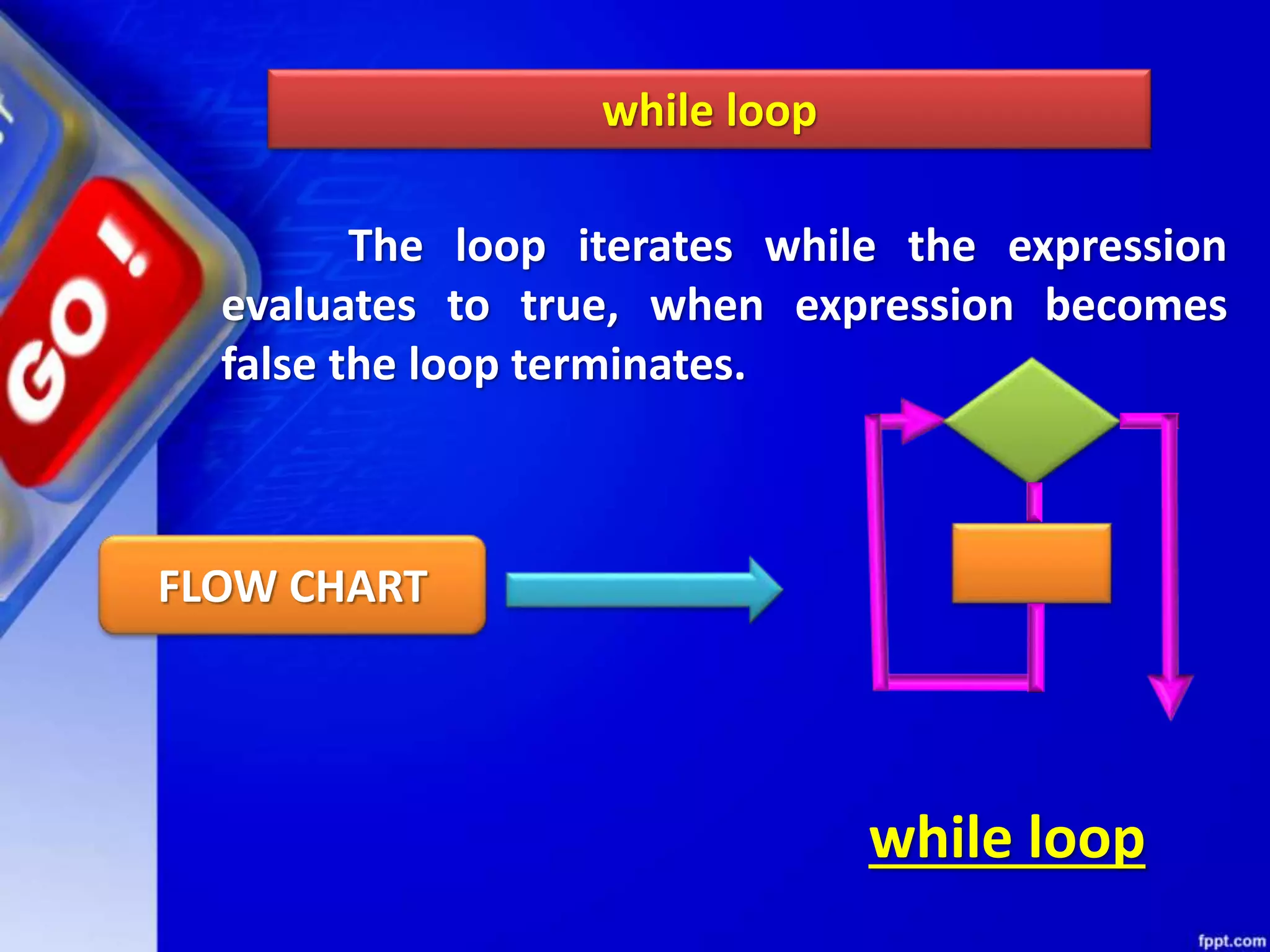 while loop
The loop iterates while the expression
evaluates to true, when expression becomes
false the loop terminates.
while loop
FLOW CHART
 