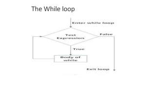 The While loop
 