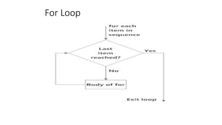 For Loop
 