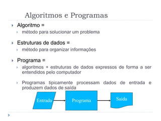 Algoritmos e Programas
 Algoritmo =
 método para solucionar um problema
 Estruturas de dados =
 método para organizar informações
 Programa =
 algoritmos + estruturas de dados expressos de forma a ser
entendidos pelo computador
 Programas tipicamente processam dados de entrada e
produzem dados de saída
Programa
Entrada Saída
 