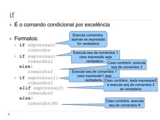 if
 É o comando condicional por excelência
 Formatos:
 if expressao:
comandos
 if expressao:
comandos1
else:
comandos2
 if expressao1:
comandos1
elif expressao2:
comandos2
else:
comandos(N)
Executa comandos
apenas se expressão
for verdadeira
Executa seq de comandos 1
caso expressão seja
verdadeira. Caso contrário, executa
seq de comandos 2
Executa seq de comandos 1
caso expressão1 seja
verdadeira. Caso contrário, testa expressao2
e executa seq de comandos 2
se verdadeira
Caso contrário, executa
seq de comandos N
 
