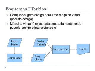 Esquemas Híbridos
 Compilador gera código para uma máquina virtual
(pseudo-código)
 Máquina virtual é executada separadamente lendo
pseudo-código e interpretando-o
Compilador
Prog.
Fonte
Prog
objeto
Dados
Entrada
Interpretador Saída
 