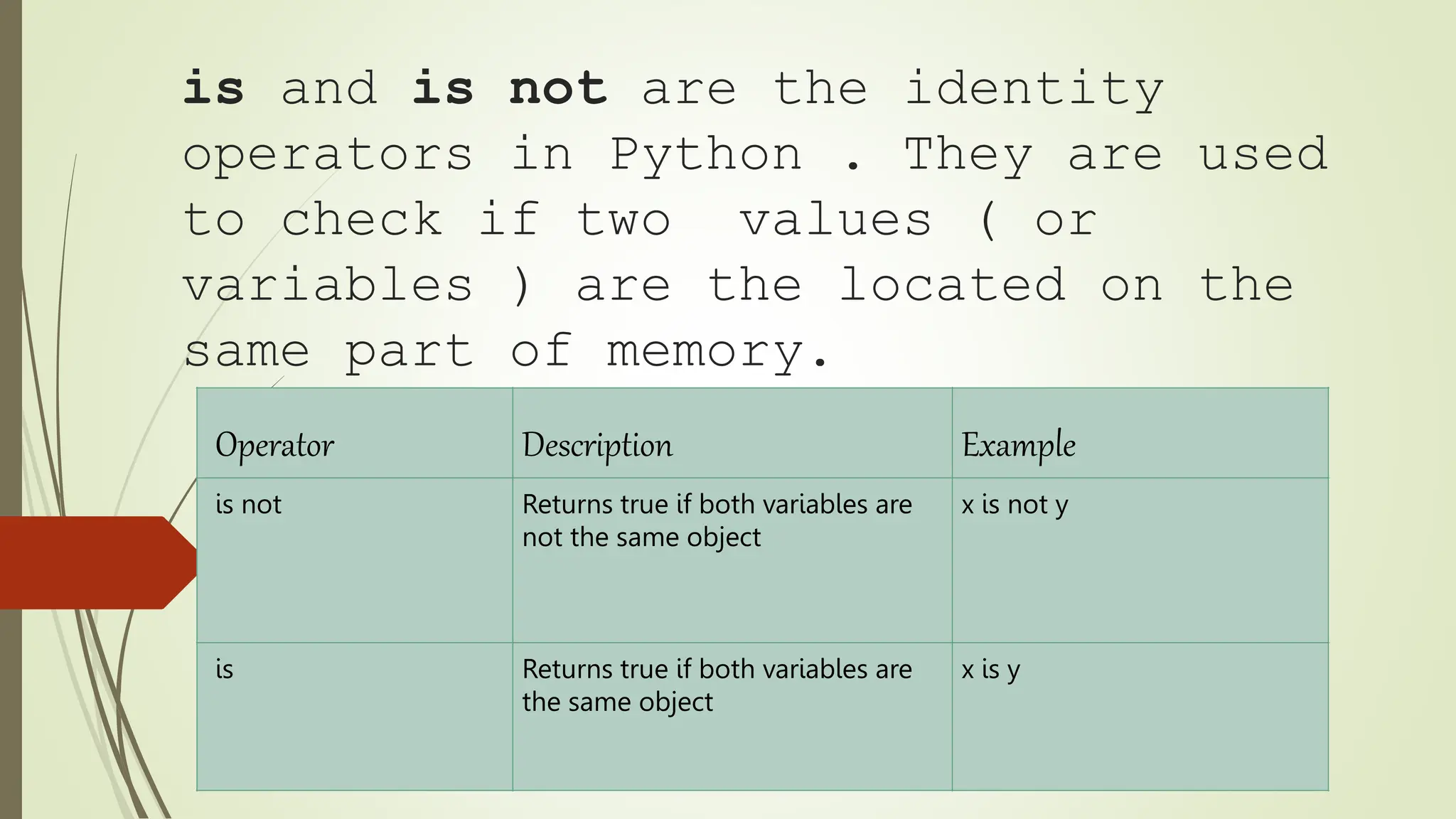 is and is not are the identity
operators in Python . They are used
to check if two values ( or
variables ) are the located on the
same part of memory.
Operator Description Example
is not Returns true if both variables are
not the same object
x is not y
is Returns true if both variables are
the same object
x is y
 