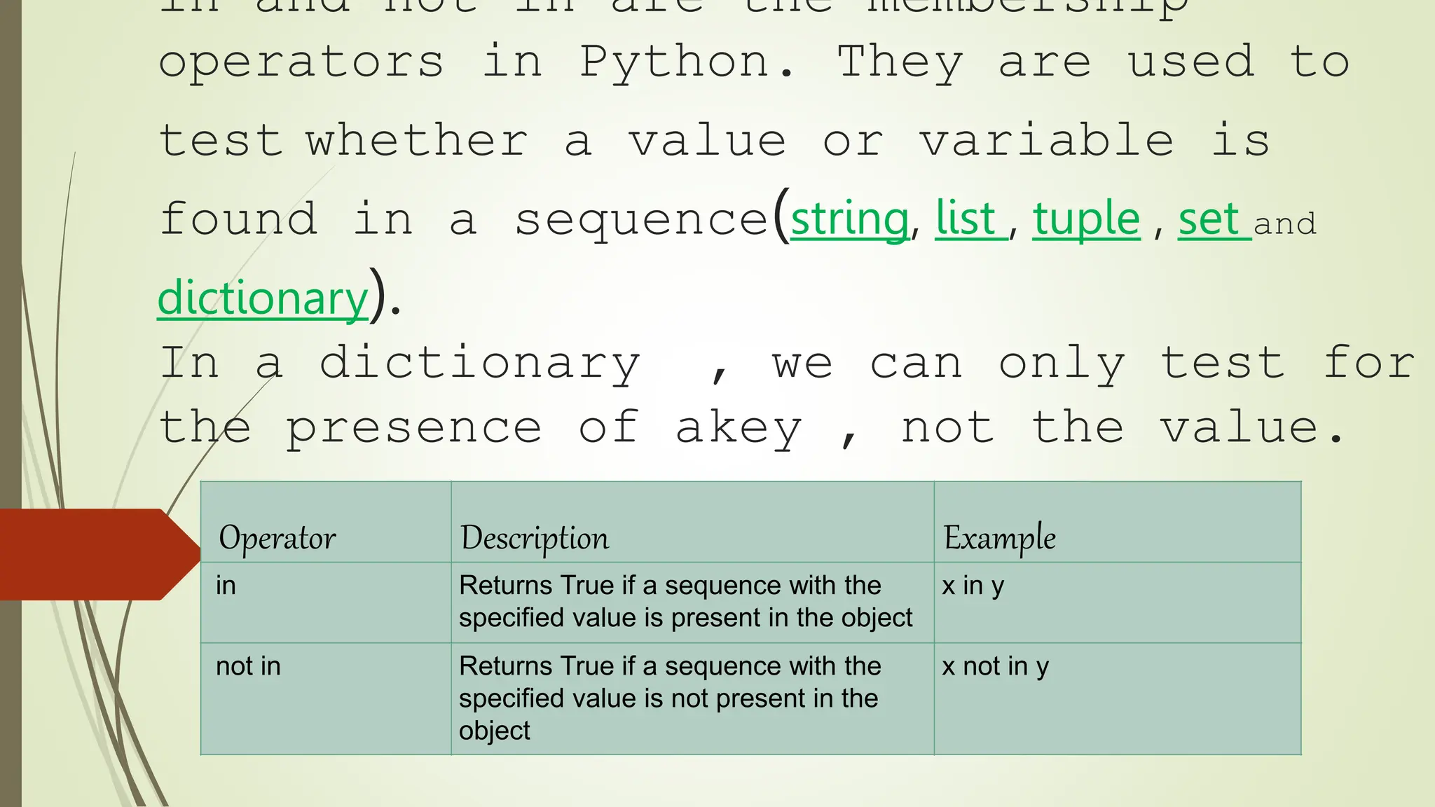 in and not in are the membership
operators in Python. They are used to
test whether a value or variable is
found in a sequence(string, list , tuple , set and
dictionary).
In a dictionary , we can only test for
the presence of akey , not the value.
Operator Description Example
in Returns True if a sequence with the
specified value is present in the object
x in y
not in Returns True if a sequence with the
specified value is not present in the
object
x not in y
 