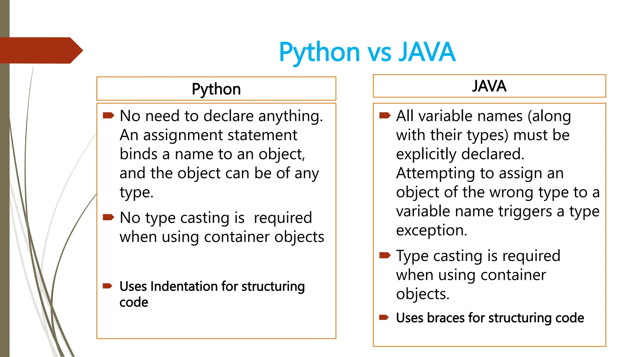Python vs JAVA
Python
 No need to declare anything.
An assignment statement
binds a name to an object,
and the object can be of any
type.
 No type casting is required
when using container objects
 Uses Indentation for structuring
code
JAVA
 All variable names (along
with their types) must be
explicitly declared.
Attempting to assign an
object of the wrong type to a
variable name triggers a type
exception.
 Type casting is required
when using container
objects.
 Uses braces for structuring code
 
