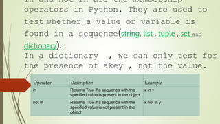 in and not in are the membership
operators in Python. They are used to
test whether a value or variable is
found in a sequence(string, list , tuple , set and
dictionary).
In a dictionary , we can only test for
the presence of akey , not the value.
Operator Description Example
in Returns True if a sequence with the
specified value is present in the object
x in y
not in Returns True if a sequence with the
specified value is not present in the
object
x not in y
 