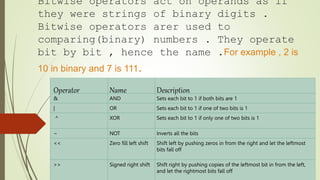 Bitwise operators act on operands as if
they were strings of binary digits .
Bitwise operators arer used to
comparing(binary) numbers . They operate
bit by bit , hence the name .For example , 2 is
10 in binary and 7 is 111.
Operator Name Description
& AND Sets each bit to 1 if both bits are 1
| OR Sets each bit to 1 if one of two bits is 1
^ XOR Sets each bit to 1 if only one of two bits is 1
~ NOT Inverts all the bits
<< Zero fill left shift Shift left by pushing zeros in from the right and let the leftmost
bits fall off
>> Signed right shift Shift right by pushing copies of the leftmost bit in from the left,
and let the rightmost bits fall off
 