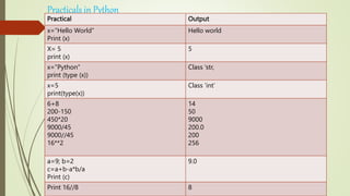 Practicals in Python
Practical Output
x=“Hello World”
Print (x)
Hello world
X= 5
print (x)
5
x=“Python”
print (type (x))
Class ‘str,
x=5
print(type(x))
Class ‘int’
6+8
200-150
450*20
9000/45
9000//45
16**2
14
50
9000
200.0
200
256
a=9; b=2
c=a+b-a*b/a
Print (c)
9.0
Print 16//8 8
 