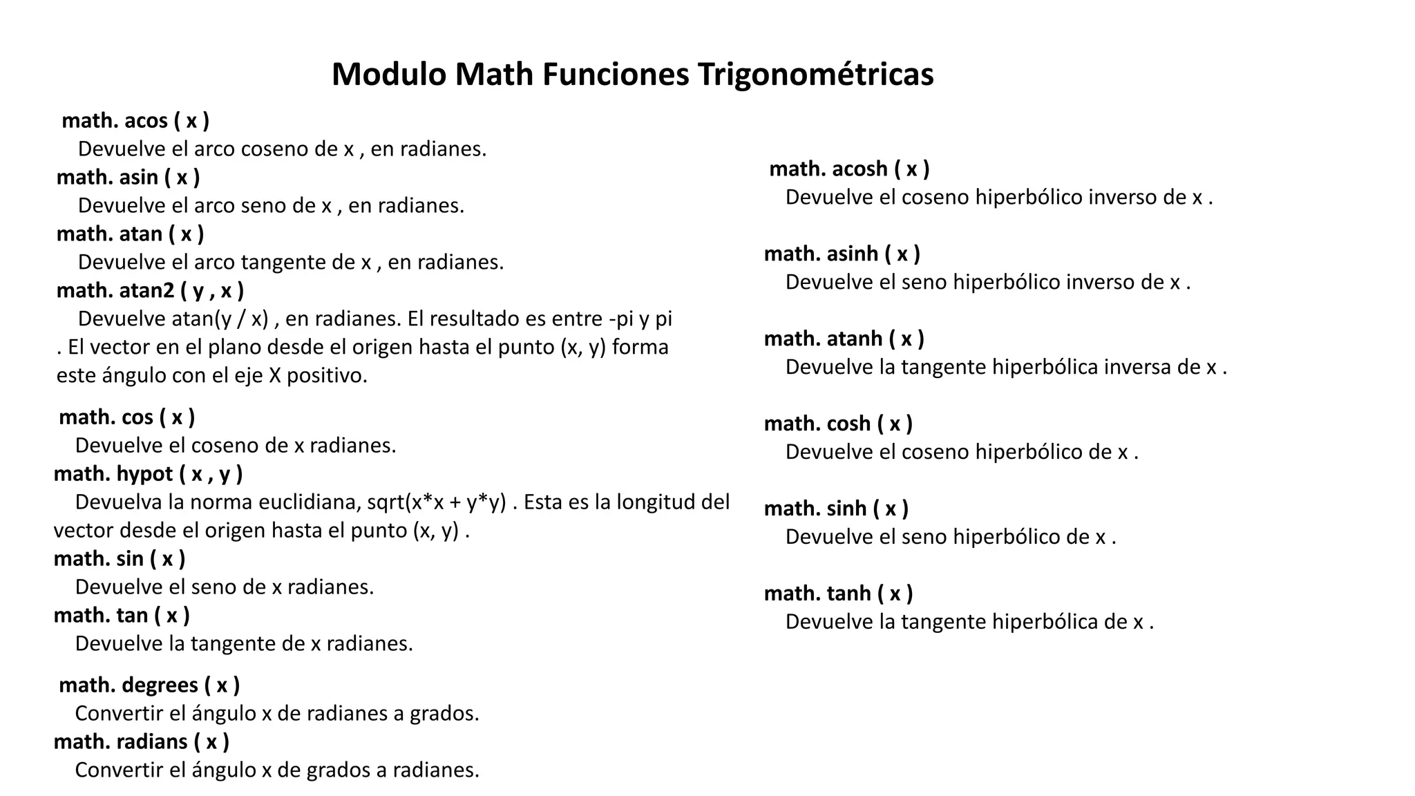 Modulo Math Funciones Trigonométricas
math. acos ( x )
Devuelve el arco coseno de x , en radianes.
math. asin ( x )
Devuelve el arco seno de x , en radianes.
math. atan ( x )
Devuelve el arco tangente de x , en radianes.
math. atan2 ( y , x )
Devuelve atan(y / x) , en radianes. El resultado es entre -pi y pi
. El vector en el plano desde el origen hasta el punto (x, y) forma
este ángulo con el eje X positivo.
math. cos ( x )
Devuelve el coseno de x radianes.
math. hypot ( x , y )
Devuelva la norma euclidiana, sqrt(x*x + y*y) . Esta es la longitud del
vector desde el origen hasta el punto (x, y) .
math. sin ( x )
Devuelve el seno de x radianes.
math. tan ( x )
Devuelve la tangente de x radianes.
math. degrees ( x )
Convertir el ángulo x de radianes a grados.
math. radians ( x )
Convertir el ángulo x de grados a radianes.
math. acosh ( x )
Devuelve el coseno hiperbólico inverso de x .
math. asinh ( x )
Devuelve el seno hiperbólico inverso de x .
math. atanh ( x )
Devuelve la tangente hiperbólica inversa de x .
math. cosh ( x )
Devuelve el coseno hiperbólico de x .
math. sinh ( x )
Devuelve el seno hiperbólico de x .
math. tanh ( x )
Devuelve la tangente hiperbólica de x .
 