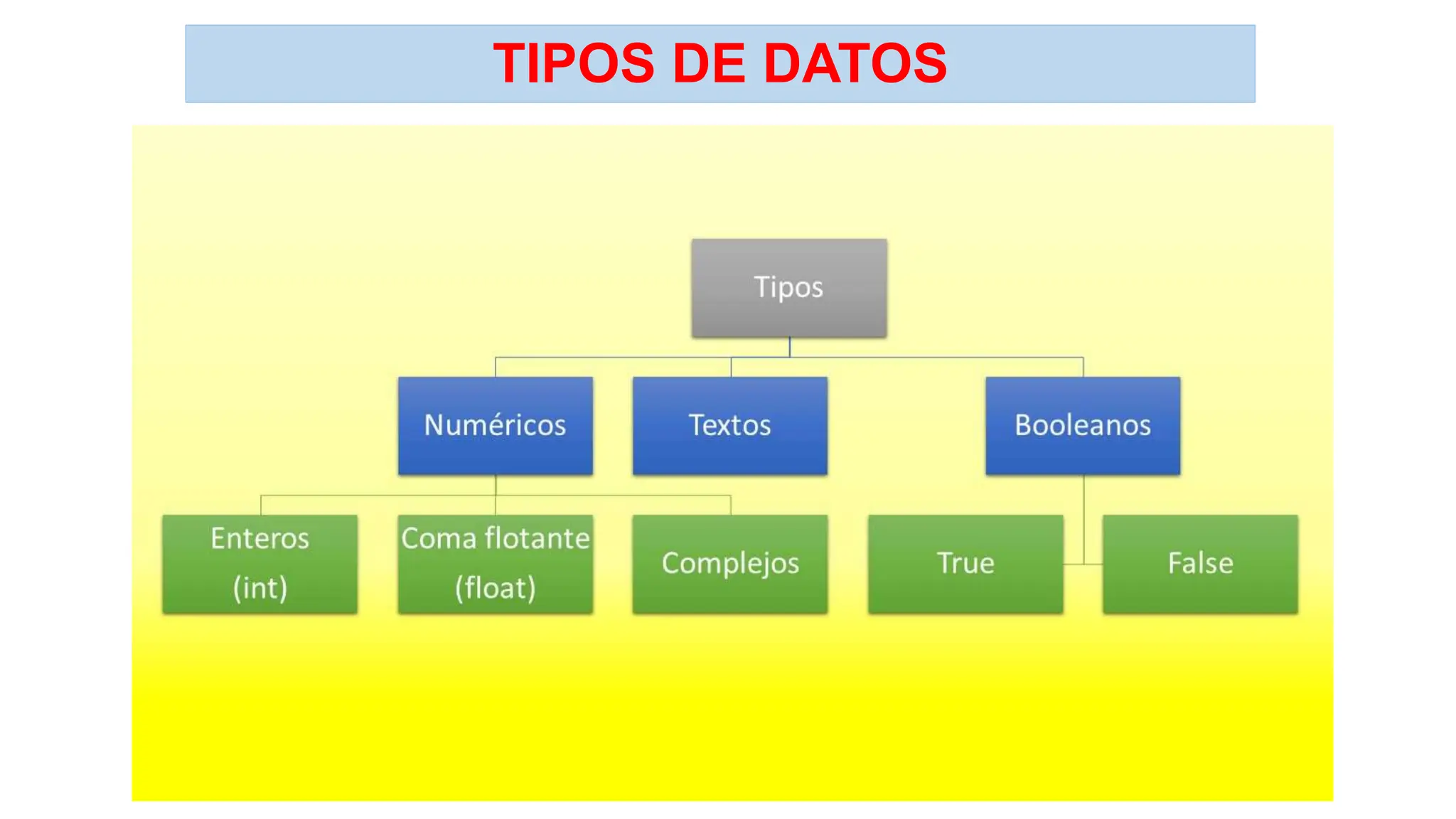 TIPOS DE DATOS
 