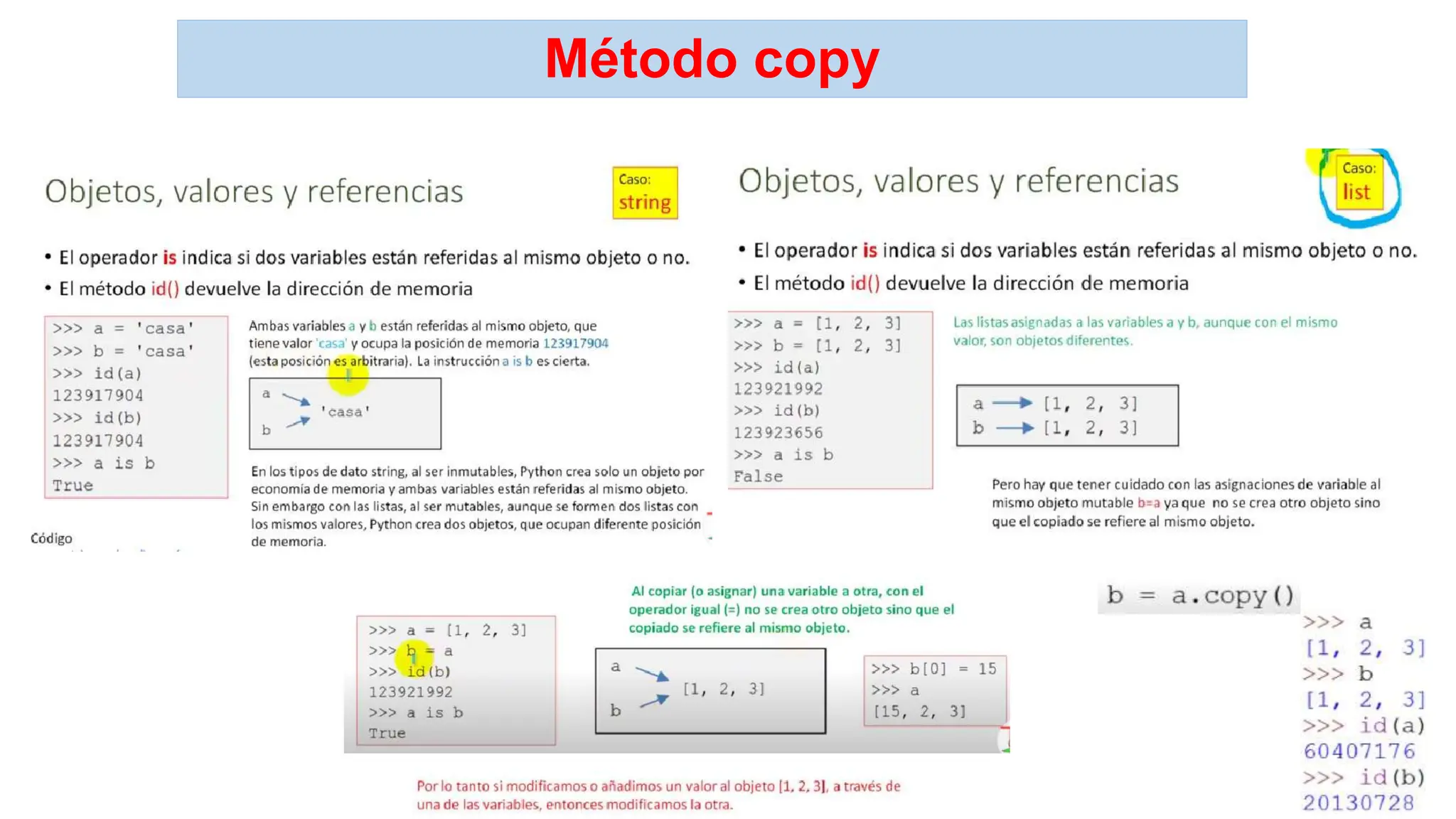 Método copy
 