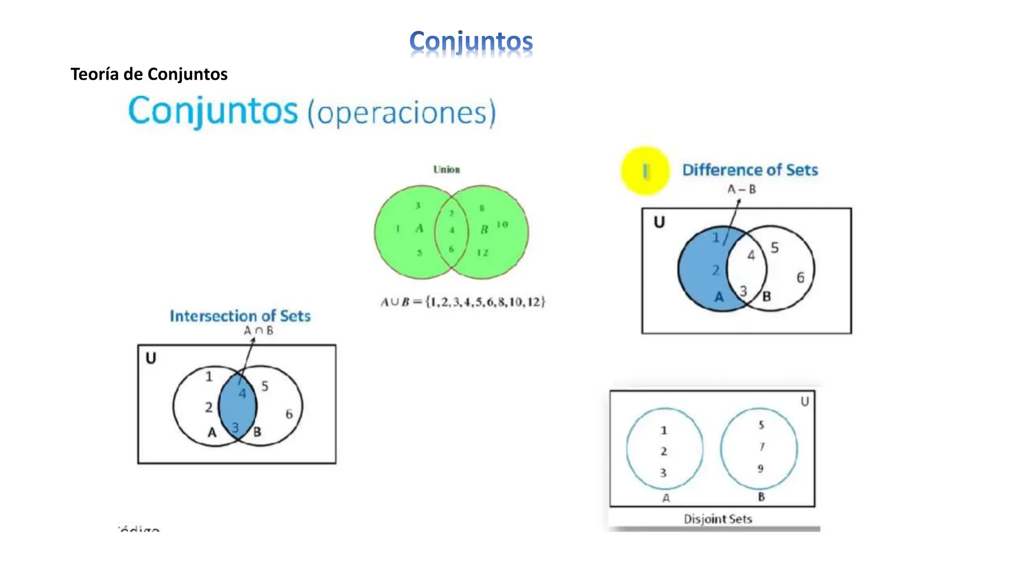 Teoría de Conjuntos
 