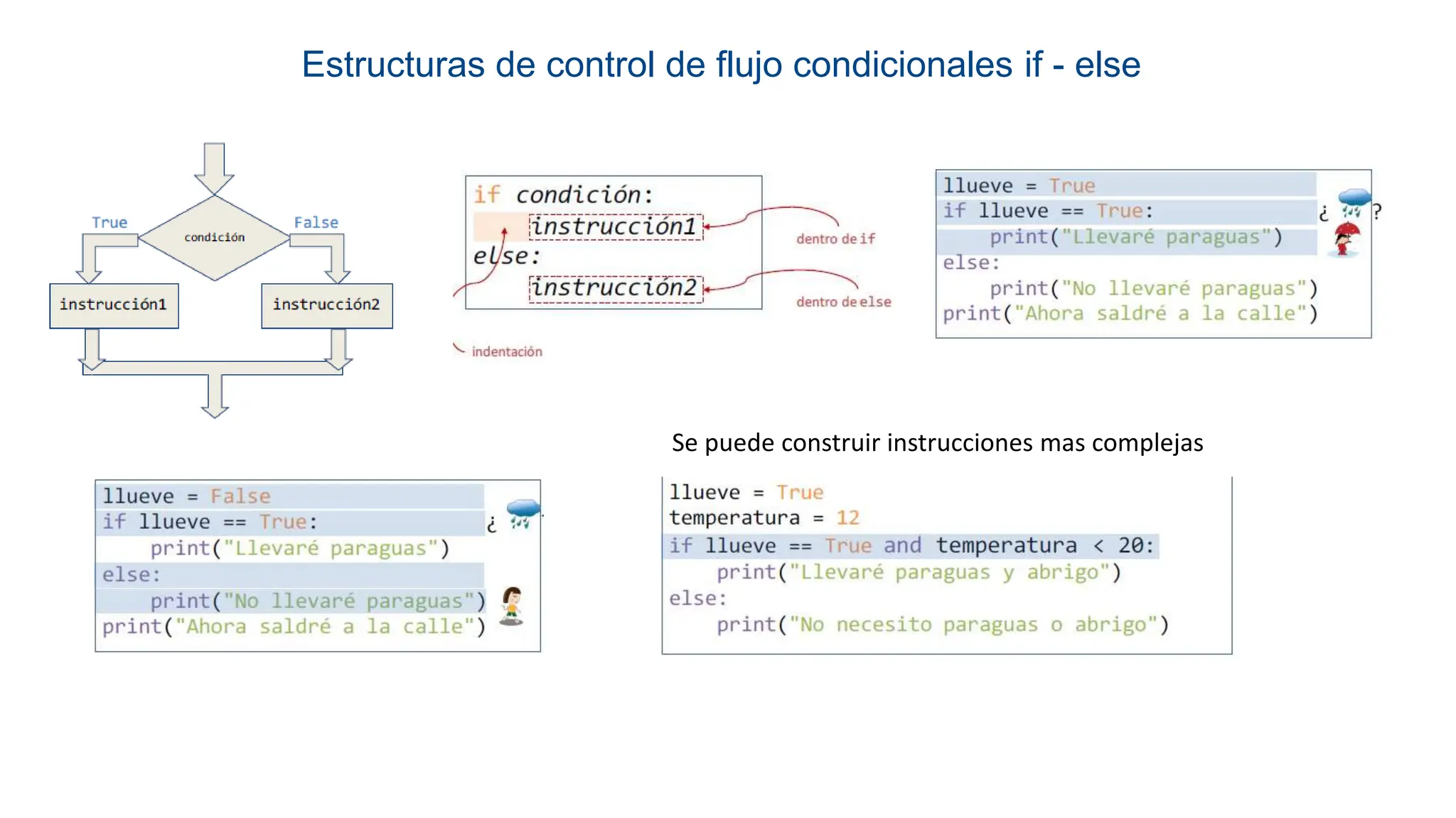 Estructuras de control de flujo condicionales if - else
Se puede construir instrucciones mas complejas
 