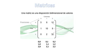 Aprendizaje de Lenguaje de Programación Python | PPTX