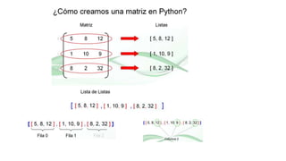 Aprendizaje de Lenguaje de Programación Python | PPTX