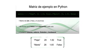 Aprendizaje de Lenguaje de Programación Python | PPTX