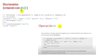 Aprendizaje de Lenguaje de Programación Python | PPTX