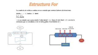 Aprendizaje de Lenguaje de Programación Python | PPTX