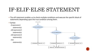  The elif statement enables us to check multiple conditions and execute the specific block of
statements depending upon the true condition among them.
 Syntax:
if expression1:
statement(s)
elif expression2:
statement(s)
elif expression3:
statement(s)
else:
statement(s)
 