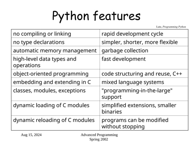 python_presentation_with_detailed_explanation.ppt