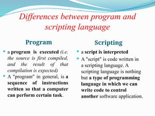 python programminig and introduction.pptx image.