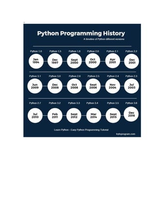 Python notes for beginners - in simple sentences | PDF