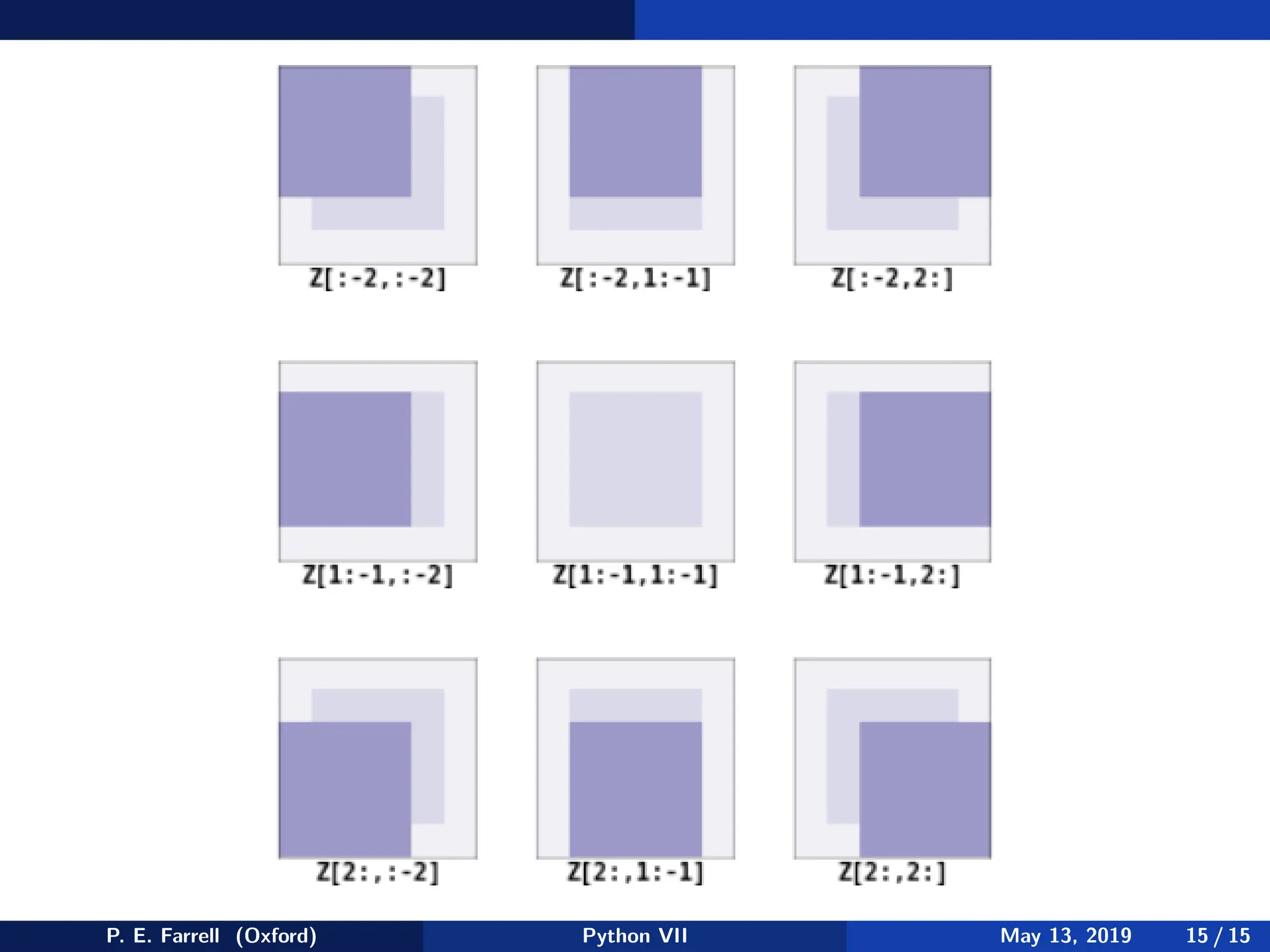 P. E. Farrell (Oxford) Python VII May 13, 2019 15 / 15
 